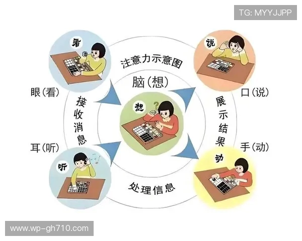 哪些游戏能帮助孩子稳定情绪提升专注力适合家长与孩子共同参与